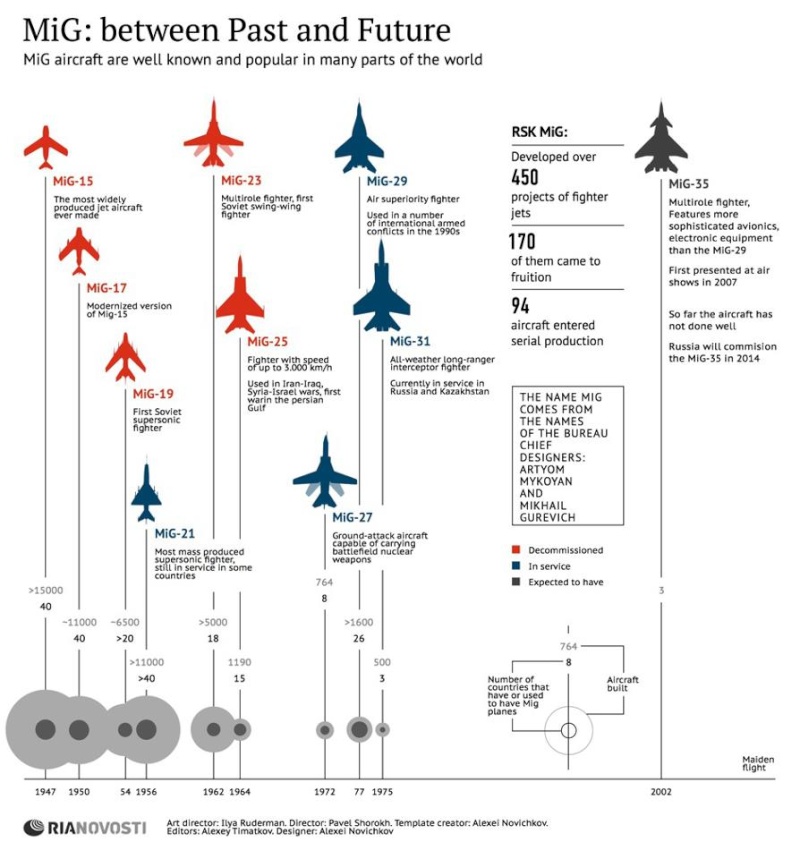 Military Aviation Industry: News - Page 2 92355310