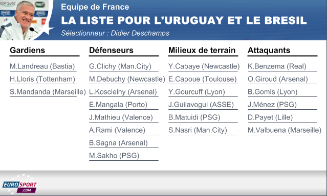 La liste de Didier Deschamps face à l'Uruguay & le Bresil La_lis10