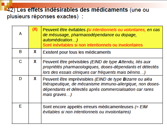 Effet indésirable Captur14