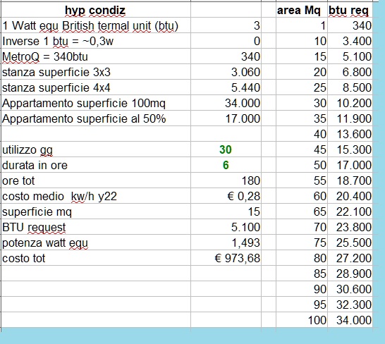 Green economy : Btu210