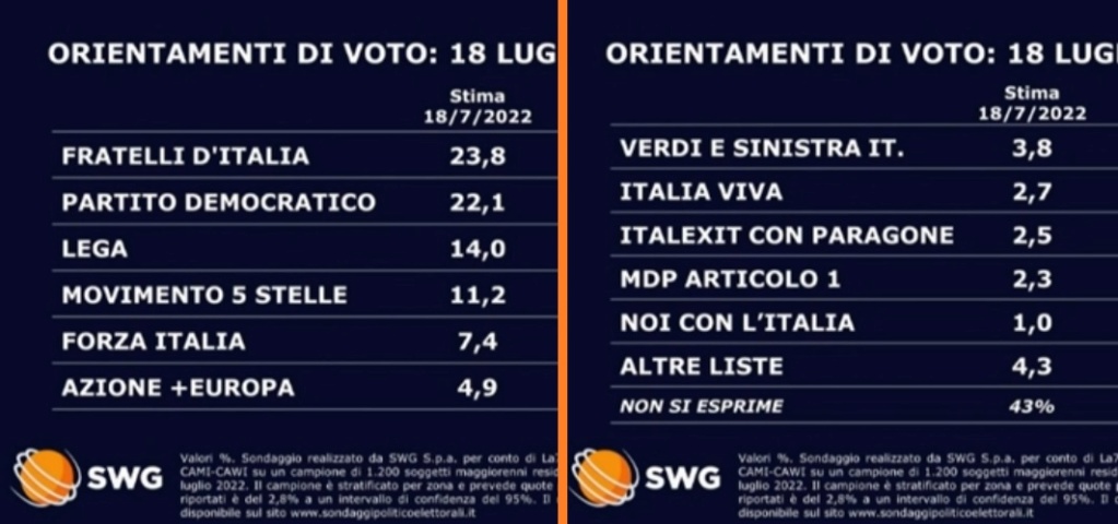 Le musa mancanti : L'arte della politica > - Pagina 7 Swg_so10