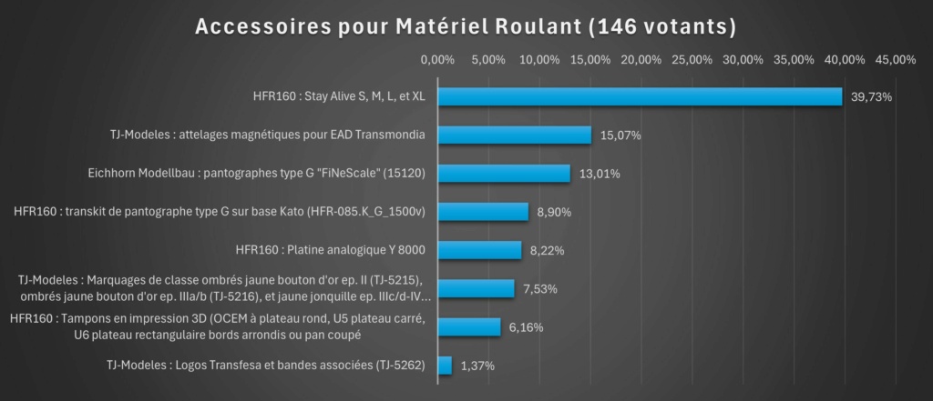 Modèles de l'année 2023 - Forum du N 2023-410