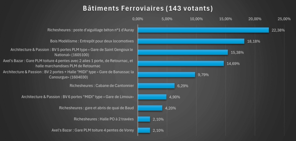 Modèles de l'année 2023 - Forum du N 2023-510