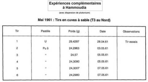 Essais nucleaires dans le Sahara 2013-014