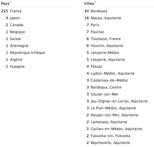 Statistique du 15 Juin 2013 Pays_t10