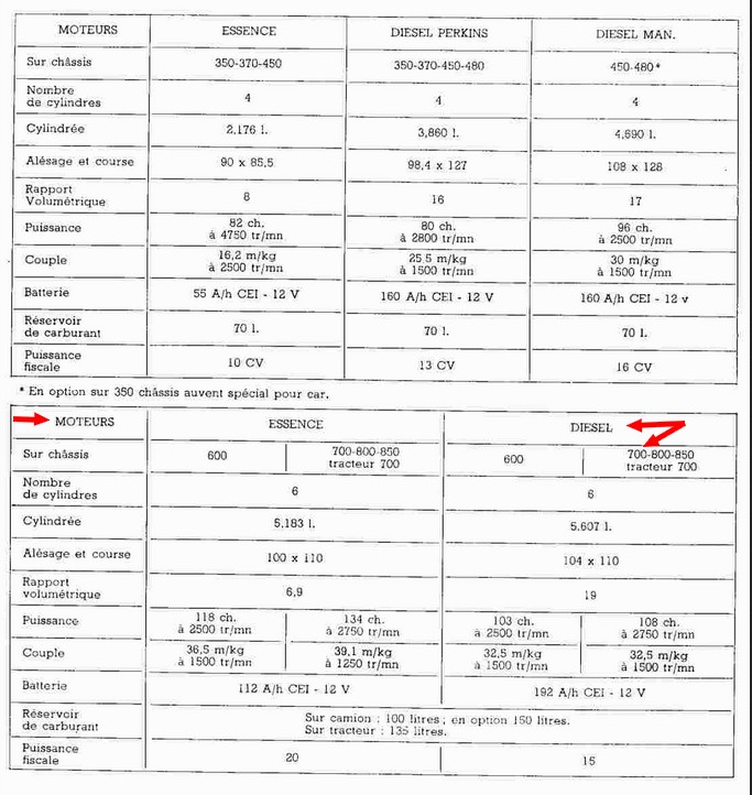 Conseils achat Belphegor - Page 2 Moteur10