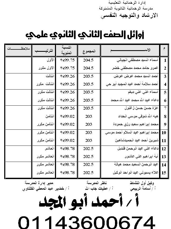  المتفوقين علمياً بمدرسة الرحمانية الثانوية الاعوام السابقة  Ouoouu10