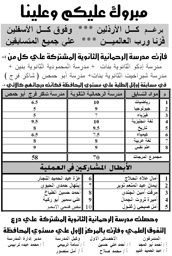 المسابقة العلمية بين المدارس الثانوية العامة بالمحافظة  Ouuuoo15