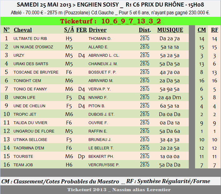 Ticketurf du 25 MAI 2013 @ ENGHIEN SOISY Ticket11