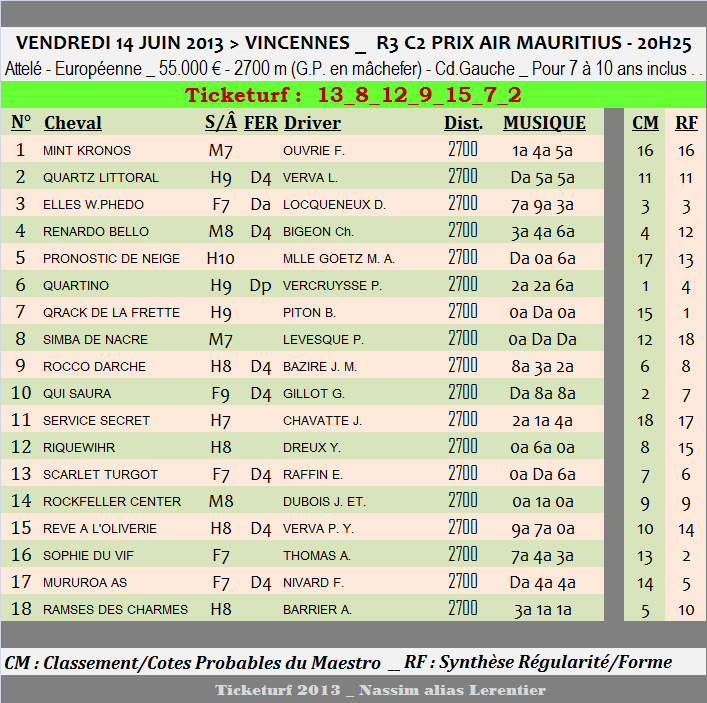 TICKETURF > VENDREDI 14 JUIN 2013 Ticket41