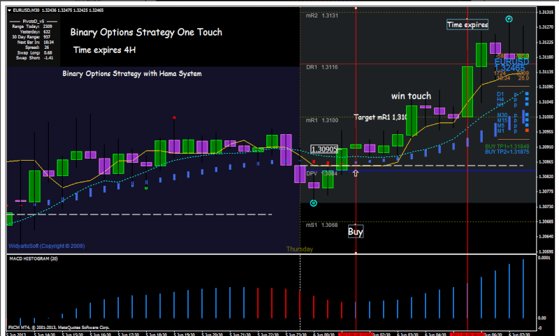  Binary+Options+with+Hama+Scalping+system Opt410