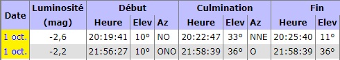 Observation vendredi 1er octobre 2021 Iss17