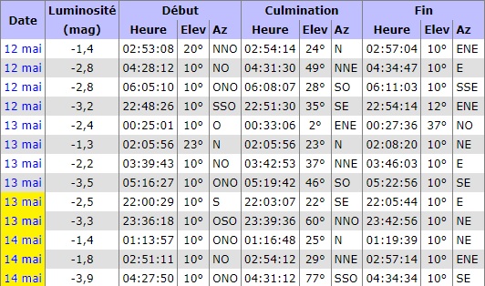 Observation samedi 13 mai 2023 Iss30