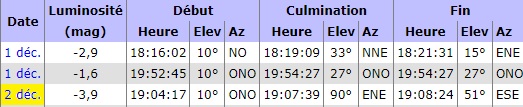 Observation samedi 2 décembre 2023 Iss34