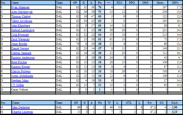 ..:: Statistiques ::.. Captur24