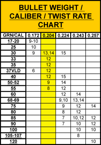 243 Twist Rate Chart