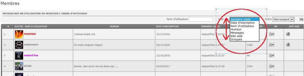Comment changer une catégorie dans "Trier les membres" Membre14