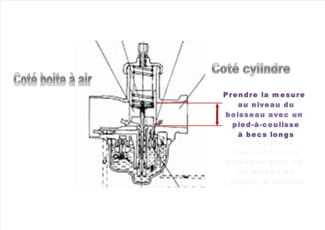 Problème de type casse tête. Carbu113