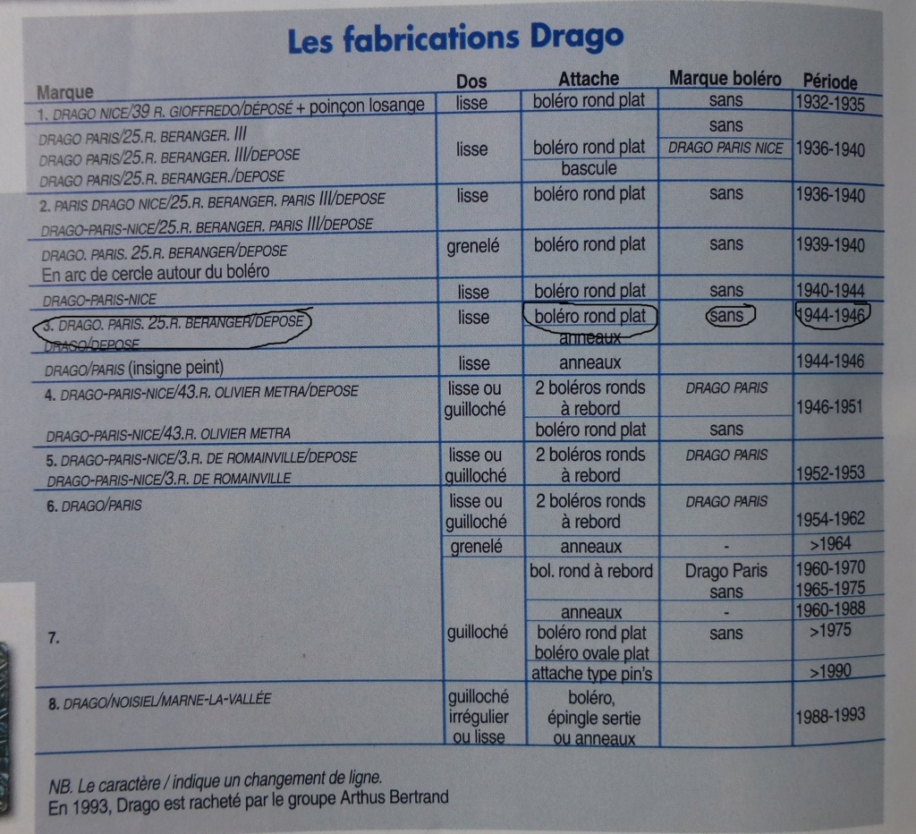 Datation insigne 1er RIC P1070528