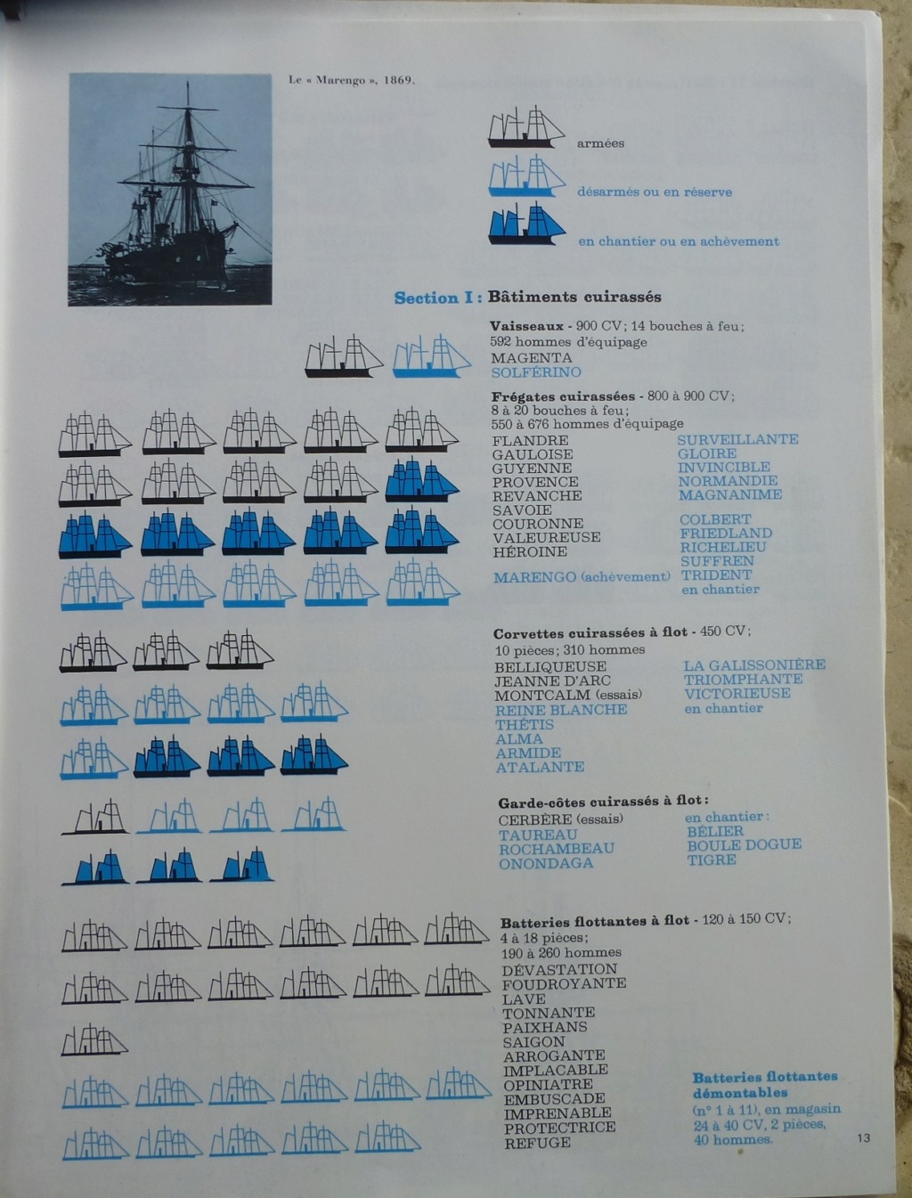 LIste des embarcations de la marine Impériale de  1852 à 1870 (iième Empire) P1080237