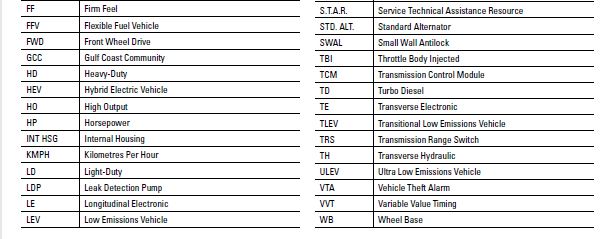 Mon nouveau s2 v6 cale à chaud, Du nouveau.....Il ne cale plus mais ? Il cale qaud même ! - Page 2 Acrony10