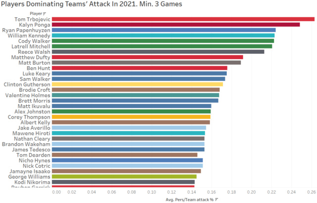 NRL Fantasy 2021 Part 71 - Clearasil or Cleary hold - Page 3 3rf3411