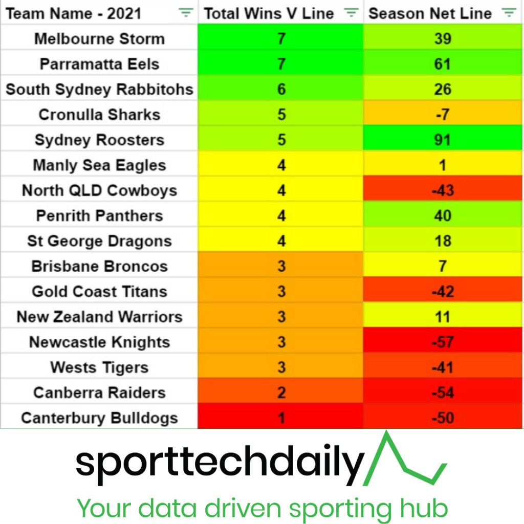 Nrl Fantasy 2021 Part 45 - Back for more backs - Page 40 In_thi10