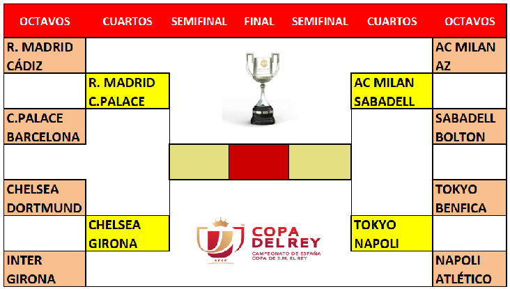 COPA DEL REY T2 FIFA21 Cuarto11