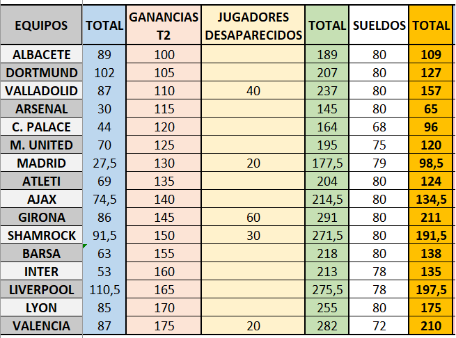 Presupuestos T2 Invierno FIFA20 Presup18