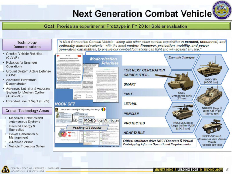 Le véhicule de combat US de prochaine génération Ngcv-i11