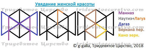 Порча на женскую привлекательность 24210010