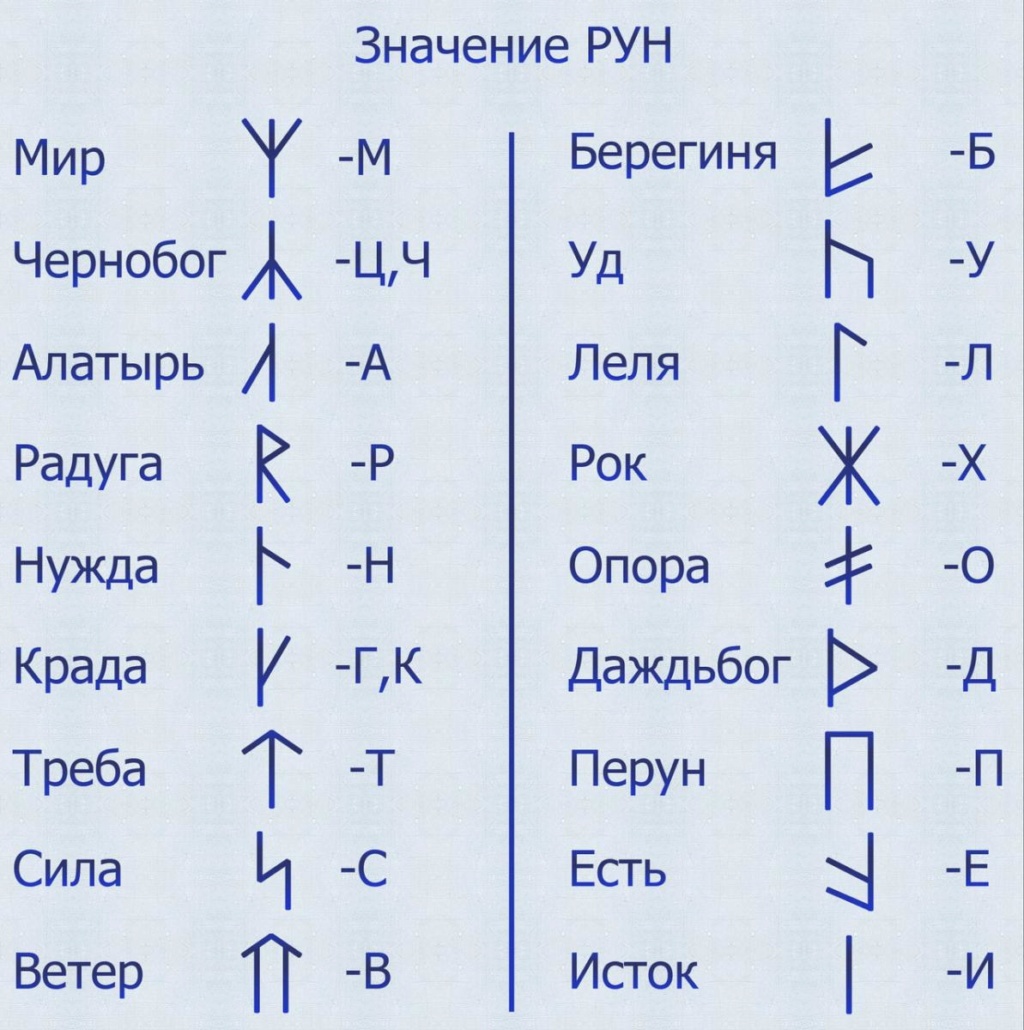 Славянские руны и их значение Znache10