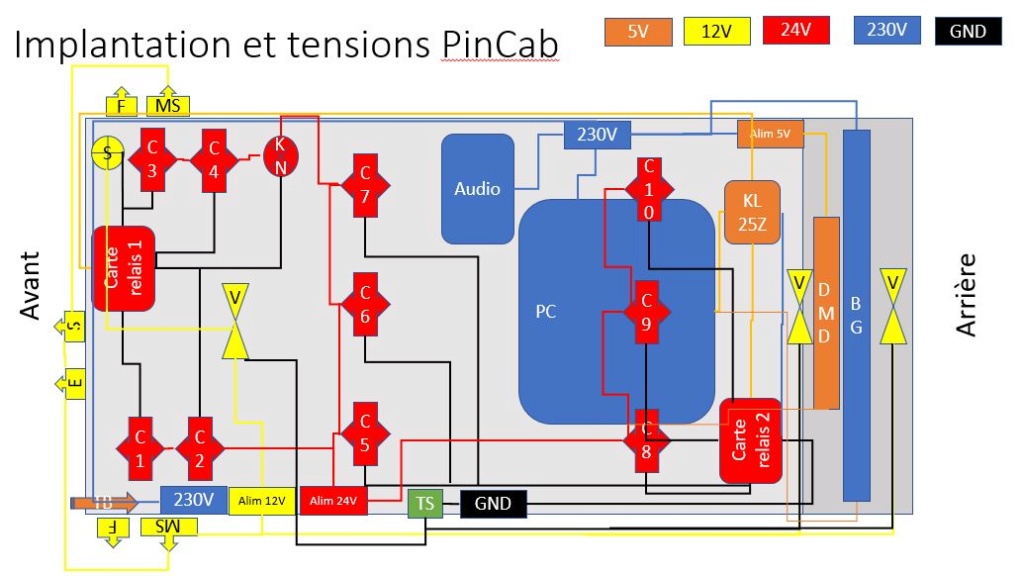 [WIP] mon projet de PinCab ...pliant - Page 3 Implan11