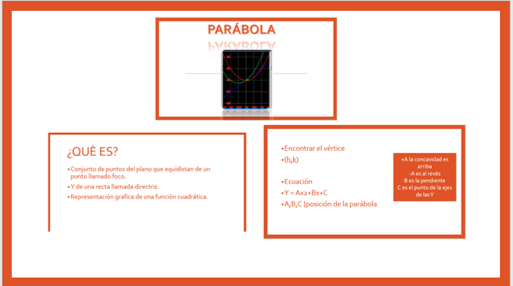 ECUACIONES MATEMÁTICAS que representan las primitivas de graficación Parabo10