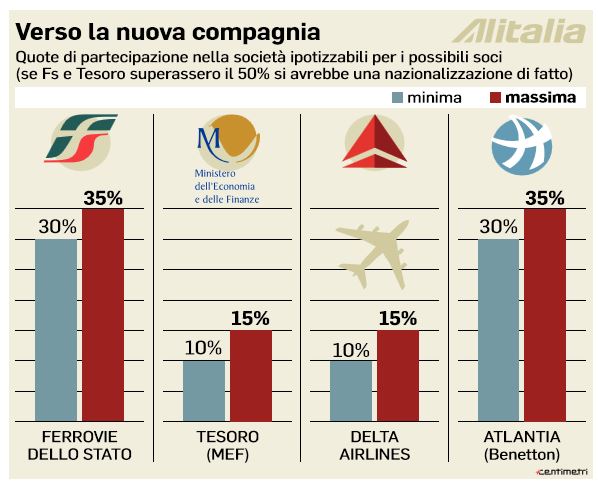 Alitalia: Delta già sfilata  Alital10