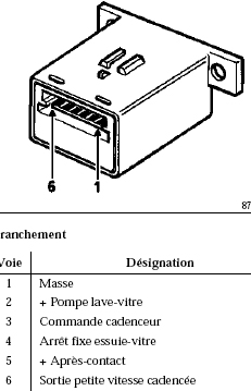 vitesse intermittente des essais glisse 19761910