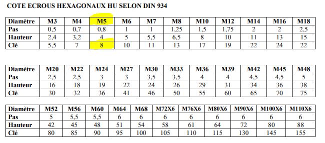 Changement charnière trappe à essence Twingo 1 Captur68