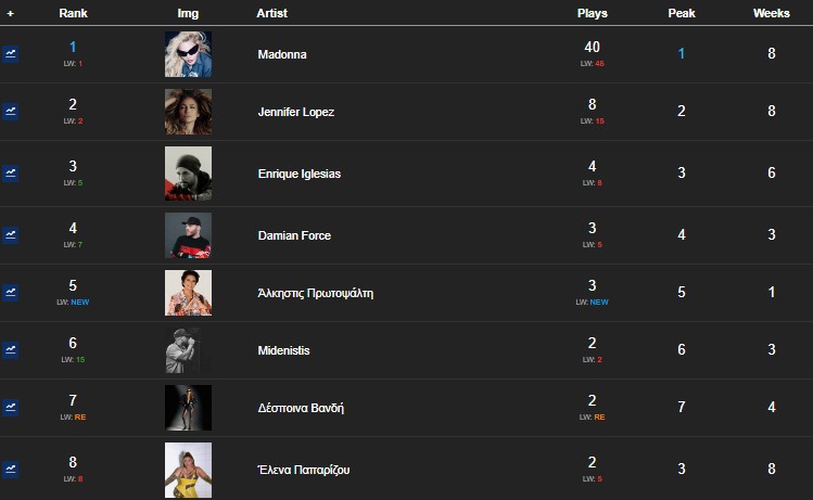 2 - Our Personal Charts - Σελίδα 21 Artist15