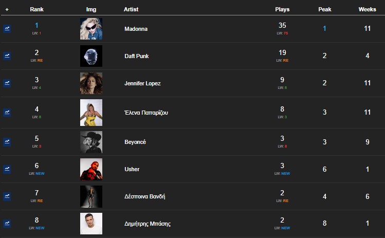 Our Personal Charts - Σελίδα 28 Artist18