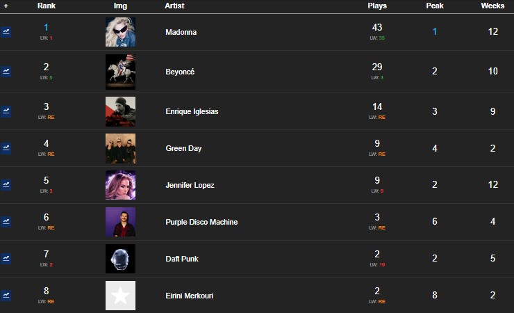 5 - Our Personal Charts - Σελίδα 31 Artist19