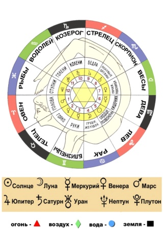 Виды современной Астрологии. Aau_ee10