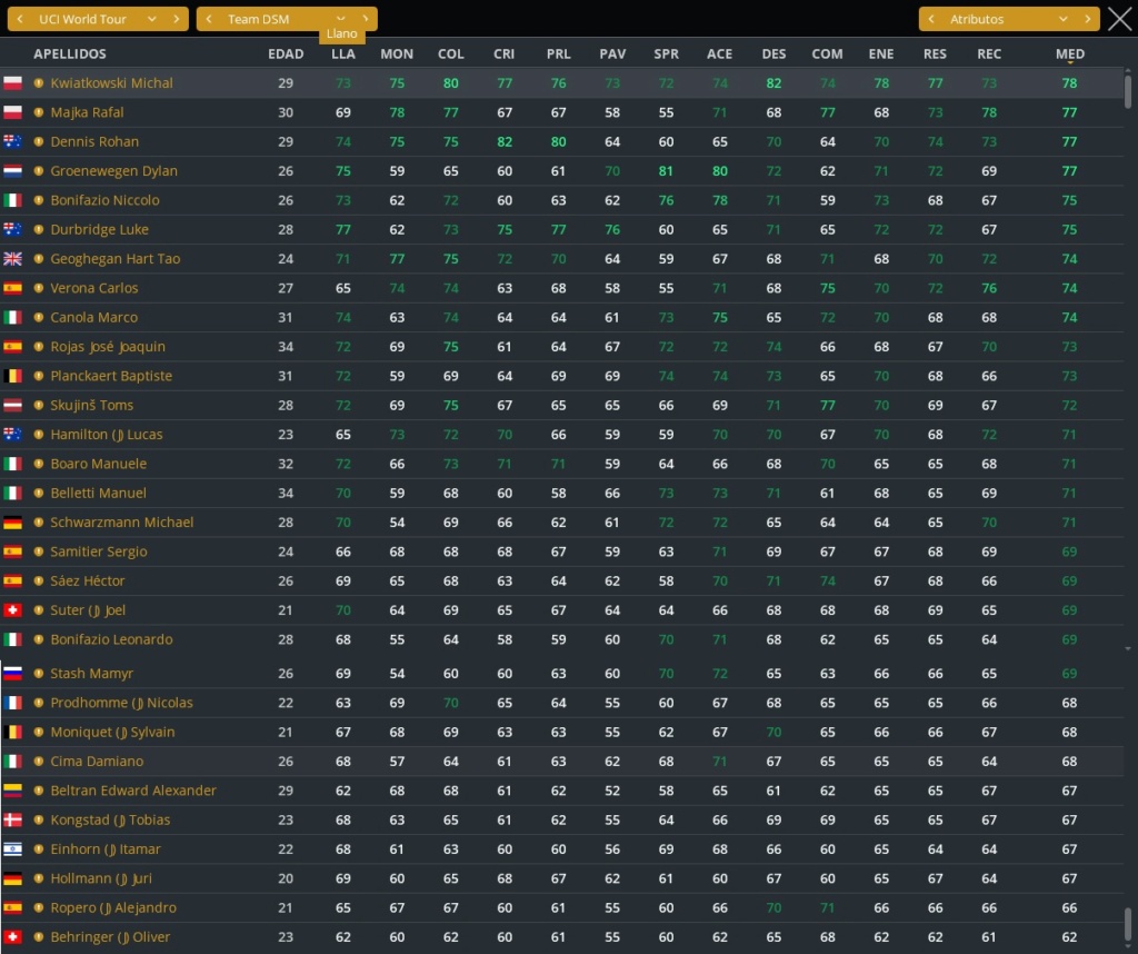 Historial Dsm10