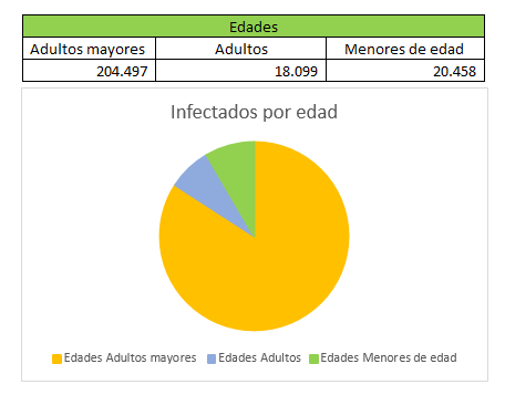 Pandemia-Estadísticas 0510