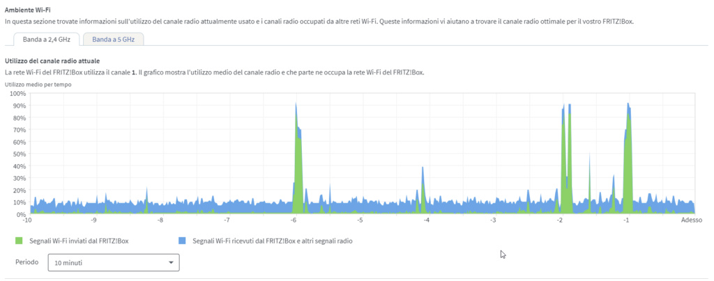 Strani problemi di Spike nel grafico Wifi e utilizzo anomalo banda  Chrome17