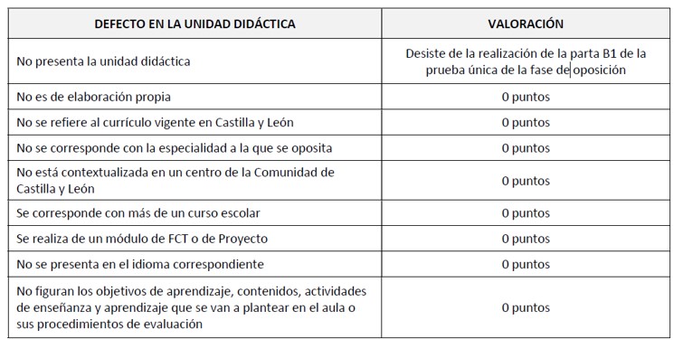 Unidad Didáctica  Anotac11