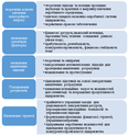 Клиба, Кононенко, Карнаухова, ЕКОНОМІЧНІ ФАКТОРИ ВИРОБНИЧОГО СЕРЕДОВИЩА НА ПІДПРИЄМСТВІ 2_r1910