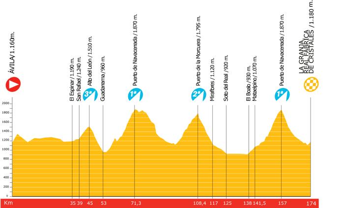 Vuelta 2009 Vuelta18