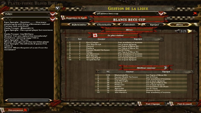 Héros de la blanc Bec Cup Bloodb13