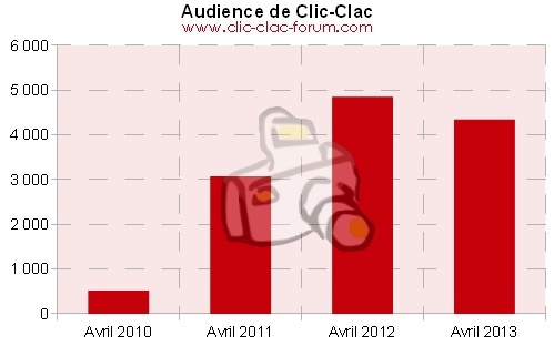 Audience de Clic-Clac