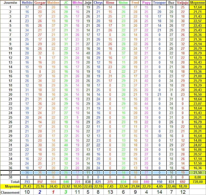 Championnat L1 2012/2013 - Page 10 Classe13